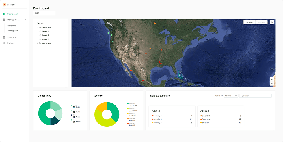 Integrated Dashboard